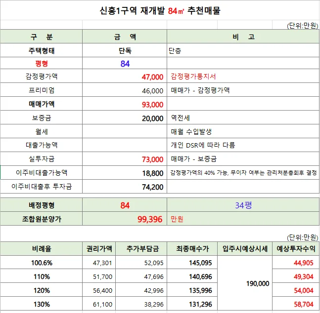 매도인 전세 유지 조건 가격표