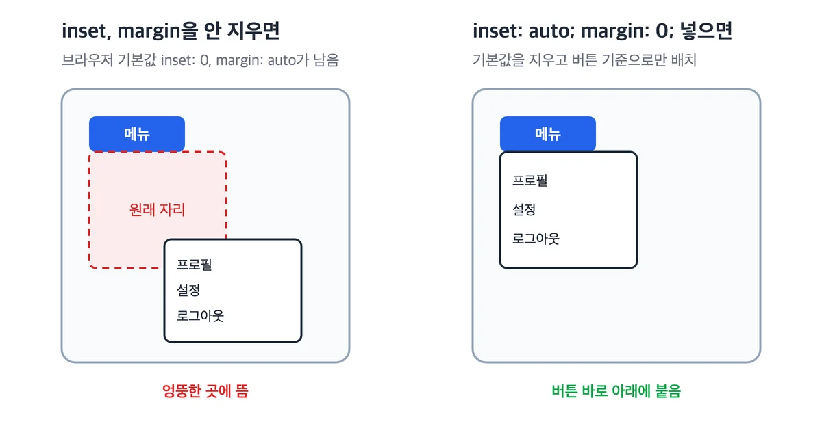 popover 기본값 inset과 margin을 지우지 않으면 메뉴가 엉뚱한 곳에 뜨고, 지우면 버튼 바로 아래에 붙는 모습을 비교한 그림