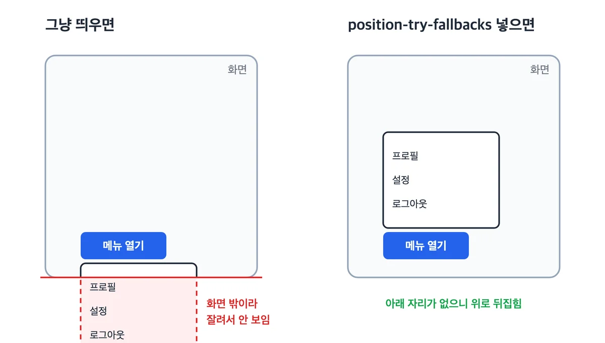 화면 아래 버튼의 메뉴가 그냥 띄우면 잘리고, position-try-fallbacks를 넣으면 위로 뒤집히는 비교 그림
