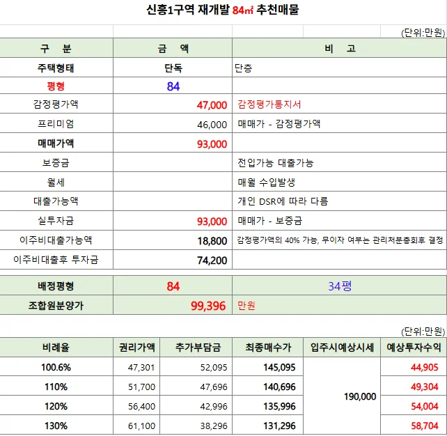 매수인 직접 입주 조건 가격표